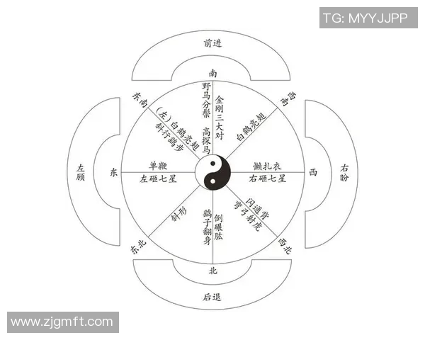 太极文化的起源与发展探索：从古代哲学到现代健身的演变之路
